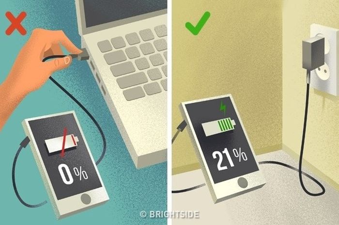 Begini Cara Menggunakan Gadget Agar Awet dan Tidak Cepat Rusak. - Semua ...