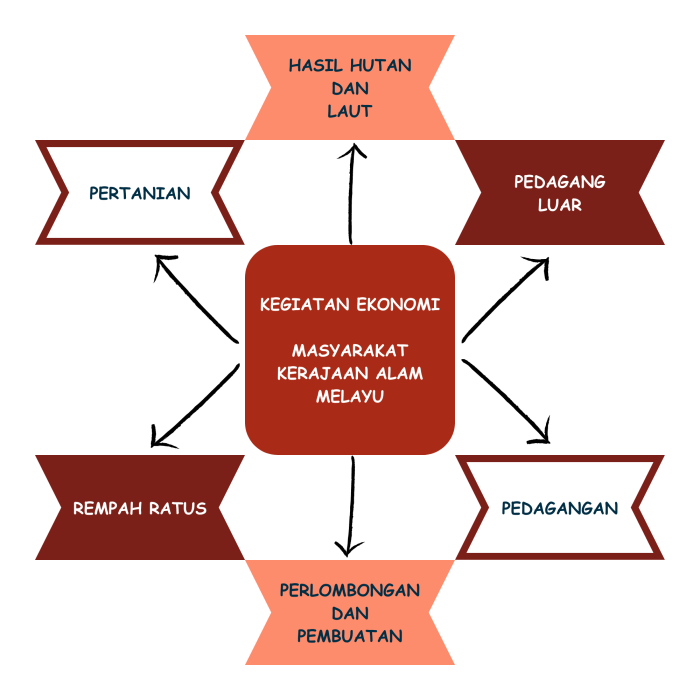 Pemerintah dan Langkah Awal Menuju Kehidupan Digital
