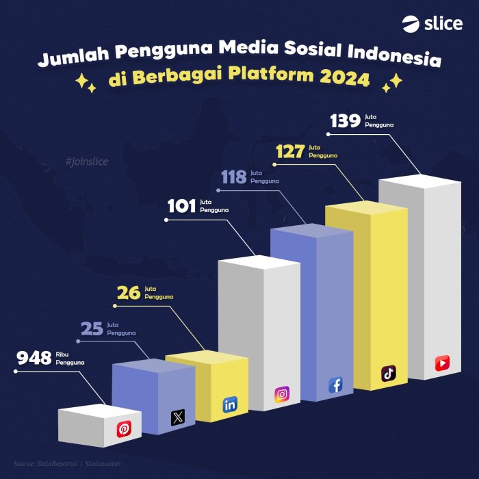 Digital Influencer Indonesia di Dunia Cyber