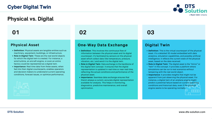 Digital Twin per la cybersecurity: ambiti di applicazione - ICT ... Perkembangan Dunia Cyberlife dan Digital Twin
