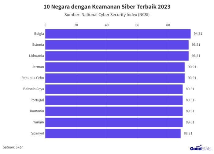 Laporan Kejahatan Siber Mingguan dari Lembaga Siber Nasional