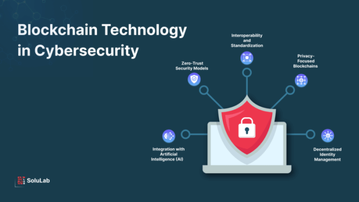 Role of Blockchain Technology in Cybersecurity